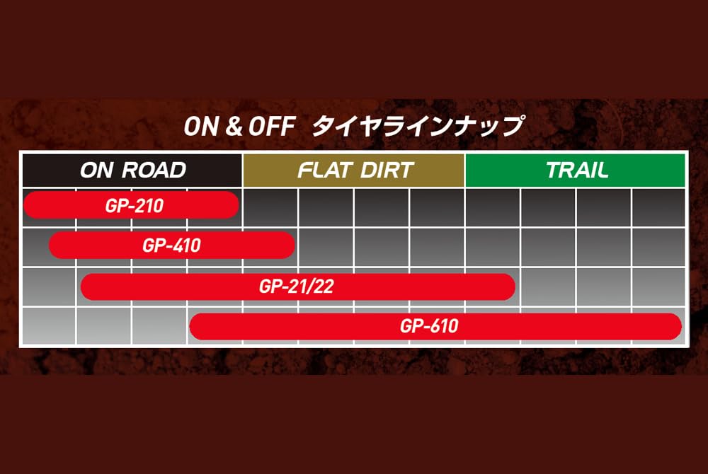 Amazon.co.jp: アイアールシー(iRC Tire) 129433 GP-610 4.60-18 63P