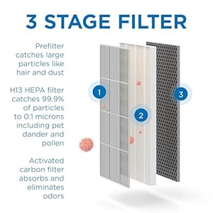 Medifyma40airpurifierwithtruehepah13filter1793ftcoveragein1hrforsmokewildfiresodorspollenpetsquiet999removalto01micronswhite1pack  Urban Country Home Decor Medify ma 40 air purifier with true hepa h13 filter 1793 ft coverage in 1hr for smoke wildfires odors pollen pets quiet 999 removal to 01 microns white 1 pack  urban country home decor