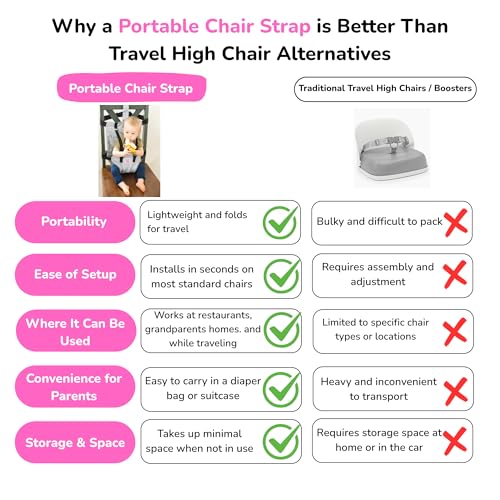 Image of Portable Baby Chair Strap - Travel Dining Seat Cover for Babies & Toddlers | Portable Baby Chair for Travel | Compact, Foldable Baby Seat Cover - Black