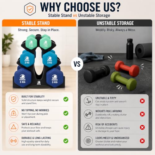 Image of KAKSS Neoprene Dumbbells Set with Stand, 12kg (2 x 1kg, 2 x 2kg, 2 x 3kg), Multicolor Hex Dumbbells Hand Weights for Home Gym, Workout, Strength Training, Fitness Exercise for Women & Men