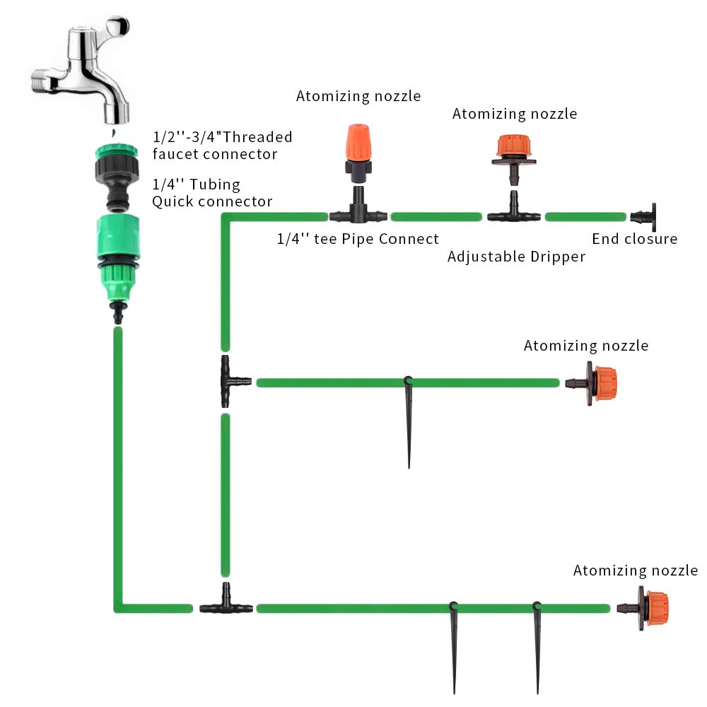 Tropfbewässerung Bewässerung Kit, 30M Garten Micro Drip Bewässerung Automatik Bewässerung Kit Schlauch Tröpfchenbewässerung DIY Gartenbewässerung für Landschaft,Flower Bed,Terrasse Pflanzen gardena