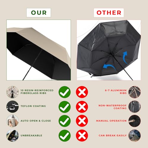 Image of PANCA Umbrella for Rain Big Size - Windproof UV Protection Compact Folding Umbrella for Men, Women, Girls & Kids | Automatic Open & Close, 8 Ribs Strong Stylish Chatri for Daily Monsoon Travel
