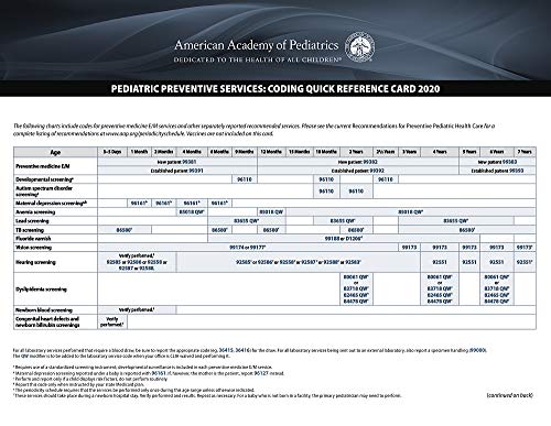 Pediatric Preventive Services: Coding Quick Reference Card 2020