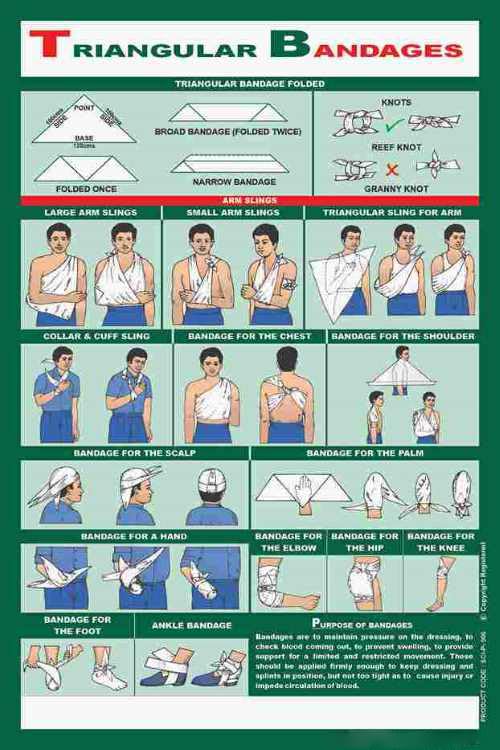 Triangular Wrap Awareness Wall Poster | Educational Visual Reference Chart | Workplace & Institutional Safety Wall Art | Learning Display Decor (2 x 3 Feet) (Eco Vinyl)-image-6