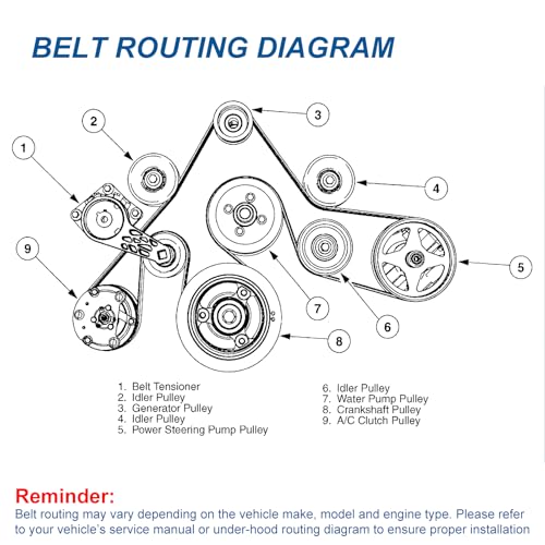 Image of Serpentine Belt Drive Component Kit with Belt Tensioner & Idler Pulleys, Fit Ford Expedition 2009-2014, Explorer 2006-2010, F-150 /F-250 /F-350 2005-2006, Lincoln Navigator 2010-2014, Replaces 90K38274A