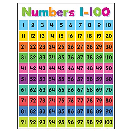 Colorful Numbers 1-100 Chart, 17" x 22"