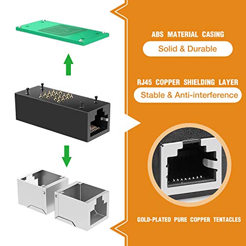 HIMETSUYA 6 Pezzi Accoppiatore RJ45 Prolunga