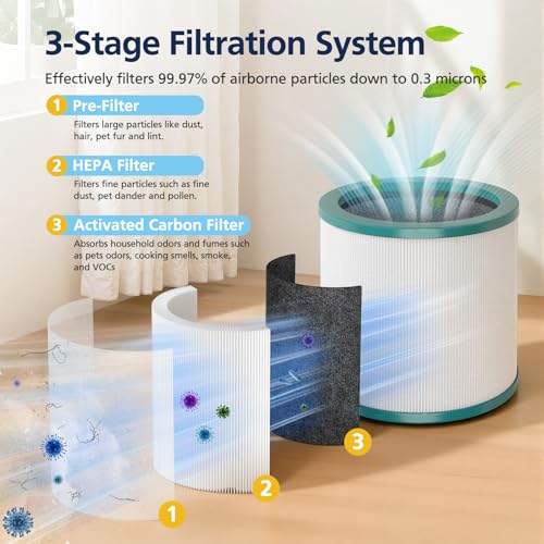 Image of TP01 Filter Replacement HEPA Air Filter Compatible with Dyson Tower Purifier Pure Cool Link TP01, TP02, TP03, AM11, BP01 Models, Replace Part 968126-03 (1 Pack)