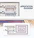 ABST PEX Manifold,7 Loop Stainless Steel Floor Radiant Heat Manifold Kit with 1/2