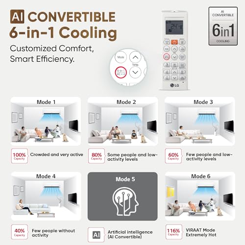 Image of LG 1.5 Ton 3 Star DUAL Inverter Split AC (Copper, AI Convertible 6-in-1, VIRAAT Mode, Diet Mode+, Faster Cooling & Energy Saving, HD Filter with Anti-Virus Protection, US-Q18JNXE1, White)