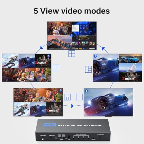 Image of HDMI Multiviewer Switch 4x1 Seamless Switcher Quad Multi-Viewer HDMI Switch 4 in 1 Out Supports 1080p 60Hz,5 Display Modes with IR Remote (HDMI Multi-Viewer 4x1)