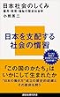 セール中のKindle本5：日本社会のしくみ　雇用・教育・福祉の歴史社会学 