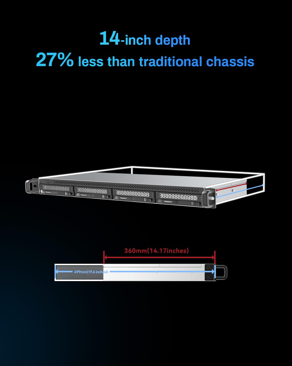 TERRAMASTER U4-500 4Bay Ultra-Short Rackmount NAS per Aziende (Diskless) | Intel Core i3-1215U 6-Core, 8GB DDR5 RAM, Dual 10GbE LAN, 2x M.2 NVMe, BBS Backup Suite