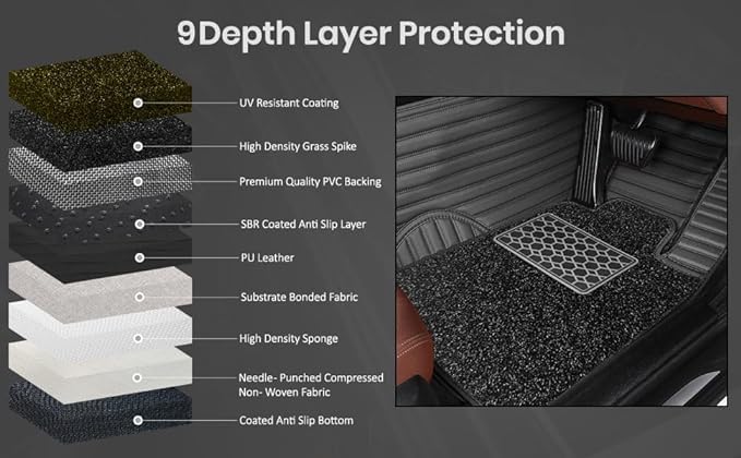 Image of 9D Premium Leatherette Car Foot Mat for Volkswagen Taigun || Luxury Leather with Grass Mat Complete Set || 100% Waterproof and Washable || Custom Fitted Car Floor Tray Mat - (Beige)