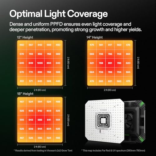 Image of VIVOSUN AeroLight A100, Tunable Spectrum, LED Grow Light 100W w /Integrated Circulation Fan, Compatible with App, Used with Growhub Controller E42A /E25 to Achieve More Functions