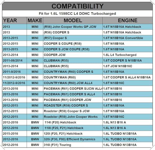 Image of AMCC Engine Valve Cover Gasket Compatible with BMW Mini W10 W11 N12 N13 N14 N16 N18 R55 R56 R57 R58 R59 R60 11127582400 (N13 /N18)