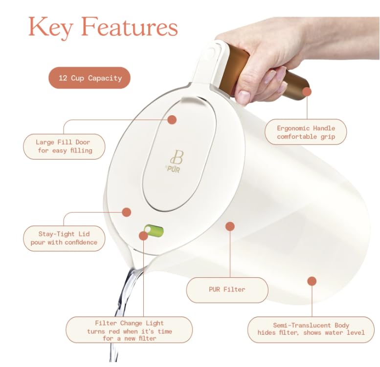 Diagram of Beautiful by PUR pitcher highlighting key features