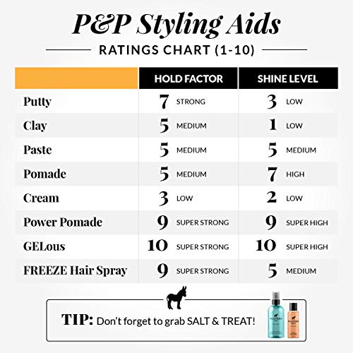 Pete-and-Pedro-GELous-Extreme-Hold-Styling-Gel-for-Men