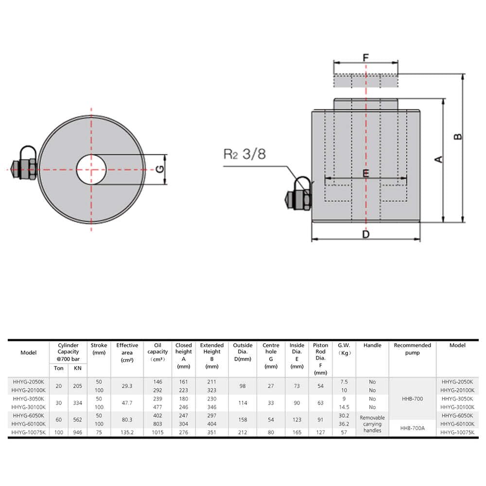 Hohlzylinder, Hohlkolbenzylinder (30 Ton, 100 mm) (YG-30100K)