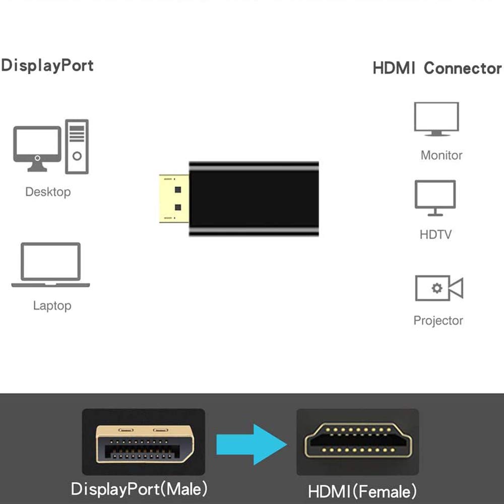 BENFEI Cavo Mini DisplayPort a DisplayPort 1,8 Metri, Mini DP (Compatibile con Thunderbolt) a