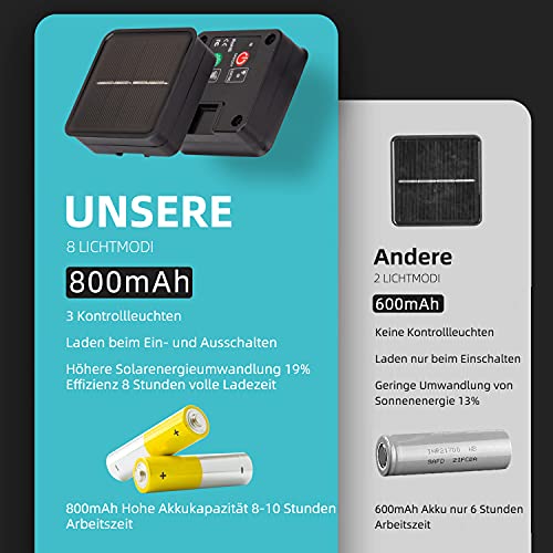 Ulanox Lichtsnoer op zonne-energie, voor buiten, 7 m, 50 leds, 8 modi, IP65 waterdicht, voor binnen en buiten, Kerstmis, lichtketting, voor kamer, tuin, feest, balkon, warm wit, decoratie - Image 5