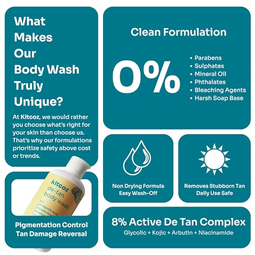 Image of Kitcoz Detan Body Wash with 2% Glycolic Acid, 2% Kojic Acid, 2% Arbutin & 5% Niacinamide to Fight Sun Damage, Body Tan & Pigmentation - Suitable for All Skin Types (250ml)