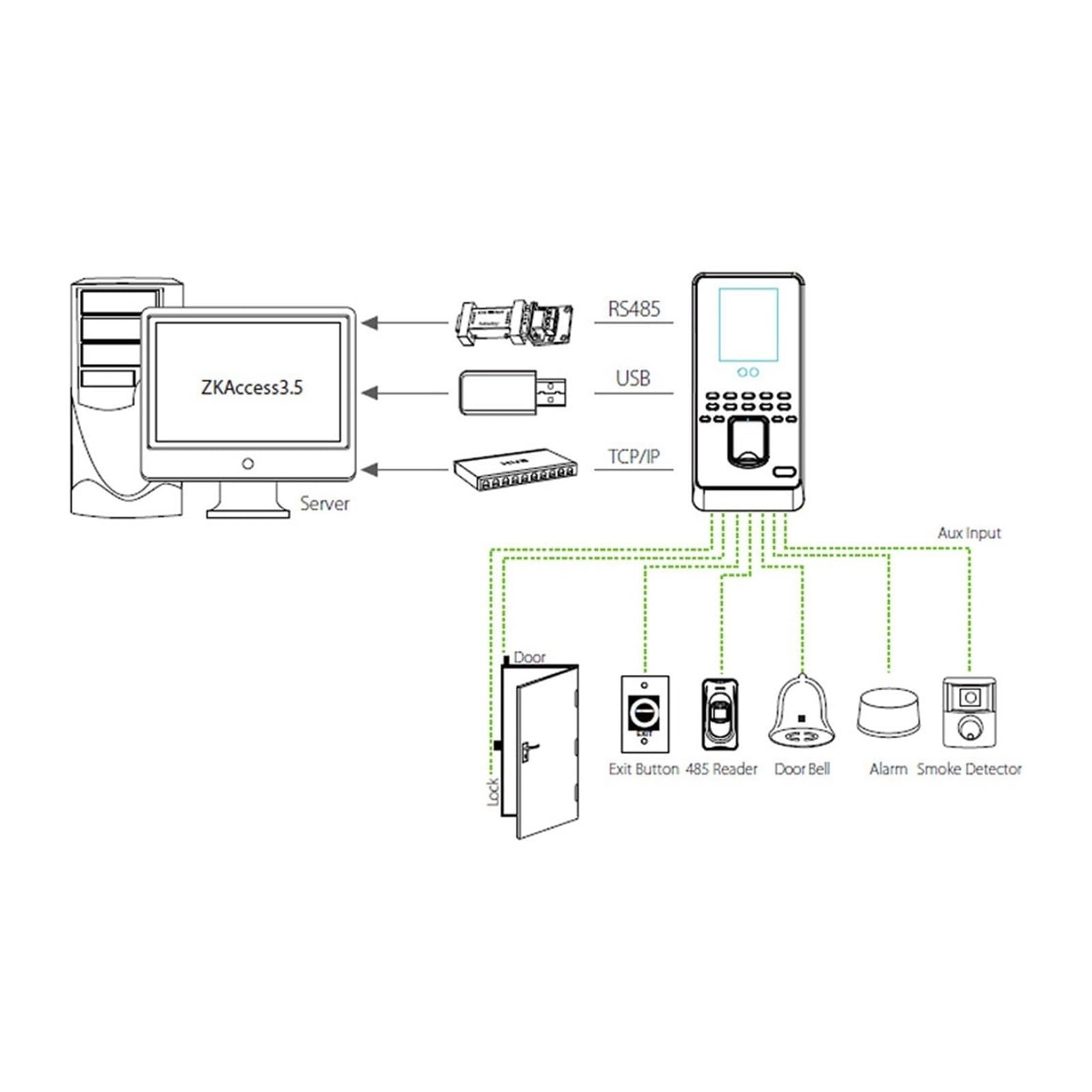 Zegar czasu pracy dla małych firm, ZK Multibio800-H 400 System kontroli dostępu do drzwi z rozpoznawaniem oisków palców TCP/IP Biometryczny rejestrator czasu pracy twarzy(Multibio800-IC,French)