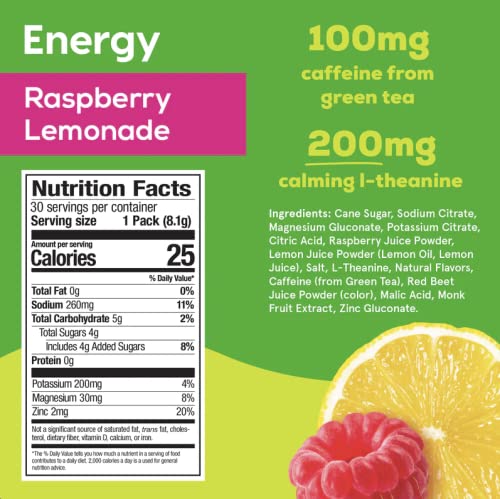 Hydrant Energy 30 Stick Pack, Caffeine & L-Theanine Rapid Hydration Mix, Electrolyte Hydration Powder Packets With Zinc (Raspberry Lemonade, 30 Count) #TOP1