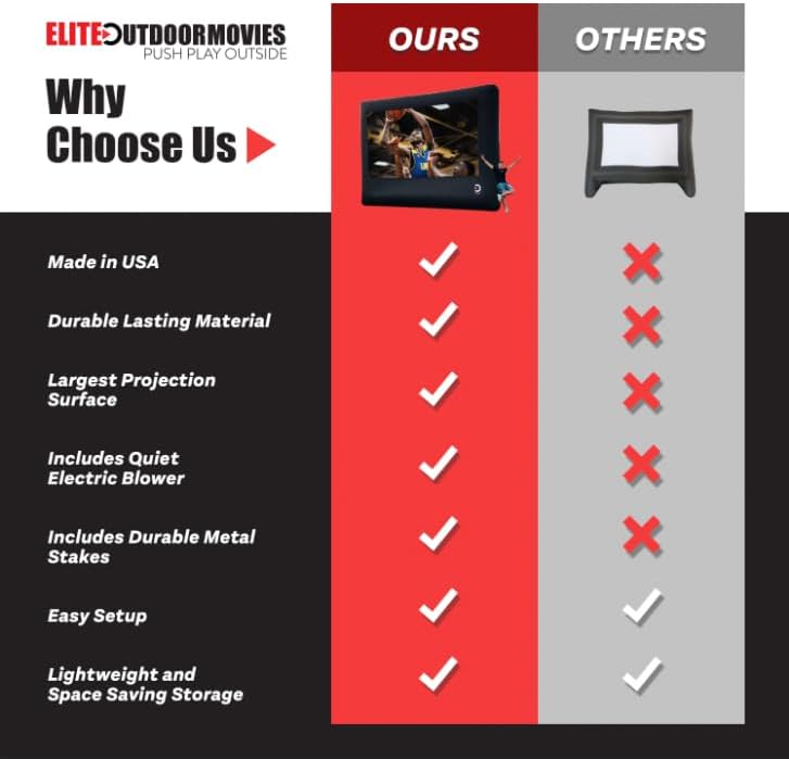 Miniatura 4 de Elite Outdoor Movies Pantalla inflable de alta calidad, superficie de proyección delanteratrasera de 10 x 5 (diagonal de 16.9 pies),