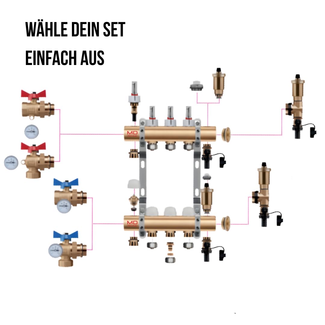 Heizkreisverteiler aus Messing von 2 bis 16 Heizkreisen mit Druchflussmesser, Handventilen, Wandhalterungen, Endset zum Befüllen, Auto. Schnellentlüftern (Kugelhahn Winkel, 15 Heizkreise)