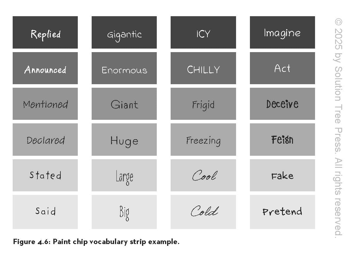 The SWIRL Method: Supporting Multilingual Learners as They Speak, Write, Interact, Read, and Listen