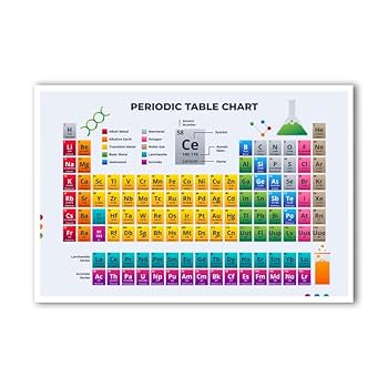 Science Posters, Periodic Tables, Educational Artwork
