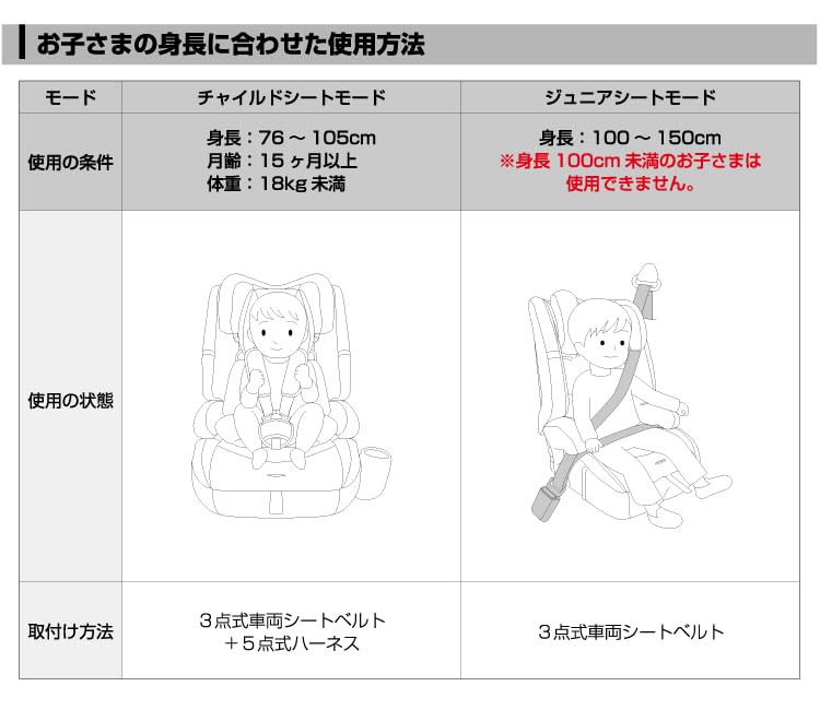 Amazon | Nebio ネビオ【R129対応 15ヶ月から12歳 ロングユース 保温