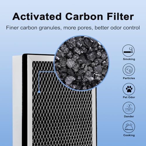 25 Replacement Filter Compatible with MA Series Air Purifier 25 S1/W1/B1,3 in 1 Stage with Pre-filter,High-Efficiency Core Layer,and Activated Carbon,8-Pack — view 5