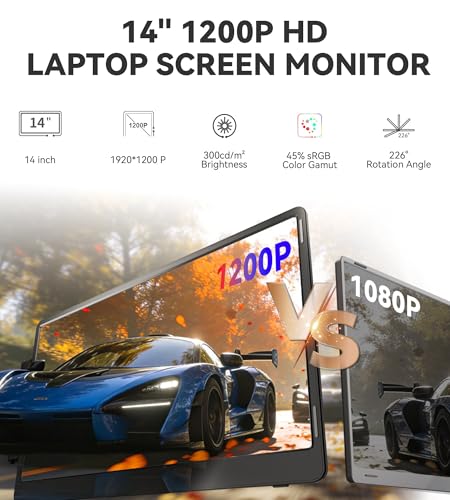 Image of Laptop Screen Extender, 14 inch 1200P FHD IPS Portable External Screen, Triple Portable Laptop Monitor for 12-16.5 inch Laptops with USB-C /HDMI, Plug & Play Compatible with Wins /Mac(M1 / /M2 /M3Pro /Max)