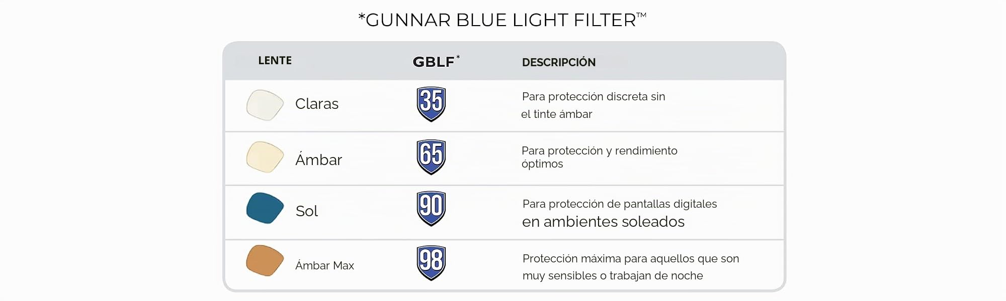 Gunnar Gafas para Videojuegos y Ordenador | ESL Blade, Color de Montura: Negra, Tente de Lentes: Ámbar (Bloques 65% de Luz Azul y 100% de UV) | con filtro de Luz Azul | Lente Patentada