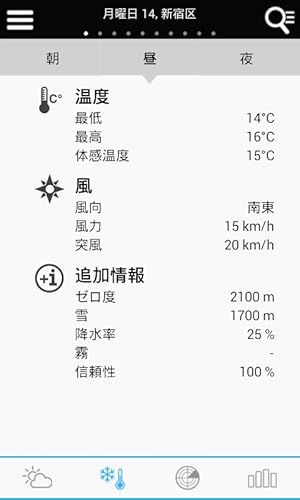 Weather for Japan