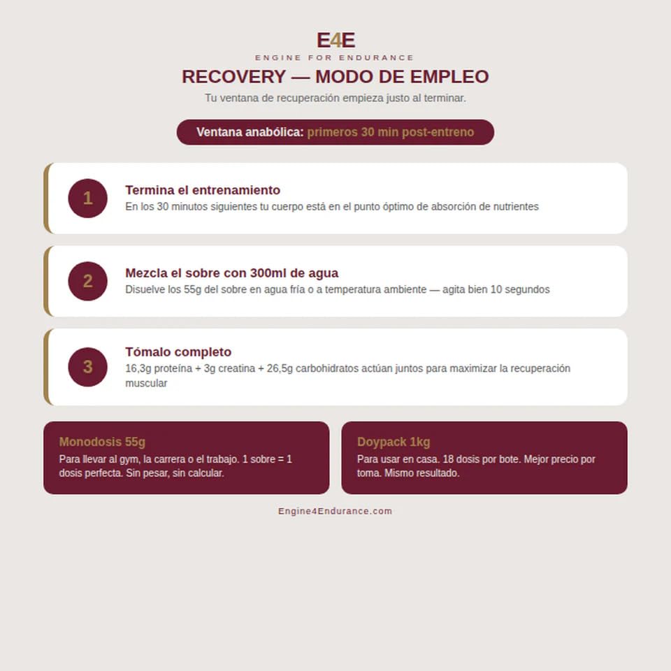 Engine for Endurance Recovery Pro 3 en 1 | 20g Proteína MPC85 + 3g Creatina Monohidrato + Carbohidratos | Recuperación Muscular Completa | 18 Dosis | Bote 1kg | Sin Rellenos