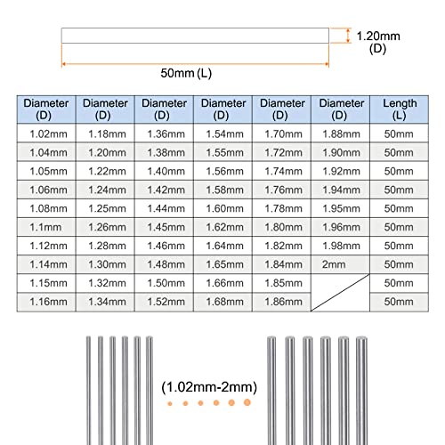 sourcing map 2 Stück Stahlstiftlehre Pin Gauge, 1.20mm Durchmesser Metrischer Messdorn, Klasse x Stahl Stiftlehre Metrik, Toleranz 0.001mm Stecker Lehrenadeln zum Messen
