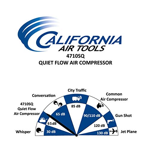 California Air Tools Cat-4710Sq 4710Sq Quiet Compressor #TOP6