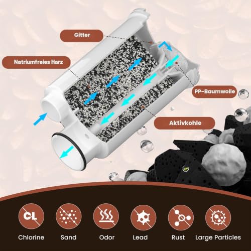GOLDEN ICEPURE Kaffeemaschinen-Wasserfilter für Saeco CA6702, 3er Pack – Ansicht 6
