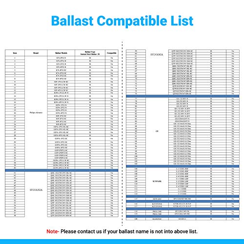 Ledmyplace T8 4Ft Led Tube Light Bulb 20W Ballast Compatible 2800 Lm 6500K Clear 100-277 Volt G13 Base Dual-End Powered Etl Listed For Shop Workshop Basement (Pack-1) #TOP6