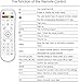 Replacement IPTV Box Remote Control Compatible with A3/A3 Pro Android TV Box, for HTV Box A1 A2 A3 B7, for Tigre/TG2 IPTV5 Plus IPTV6 IPTV8, for Luna Lunatv Box