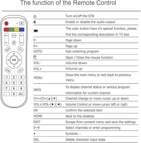 Télécommande IPTV Box pour remplacer votre télécommande Android A2 A3 TG2