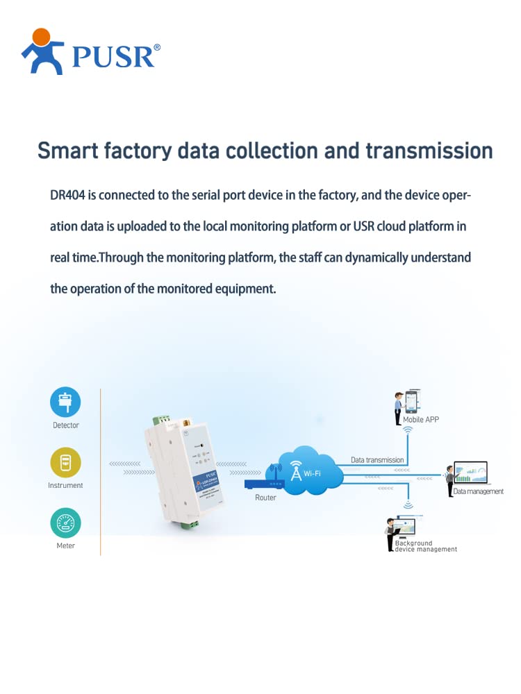 Convertitore RS485 To WiFi USR-DR404 - Server Seriale Wireless Per Dispositivi Industriali, Con Modbus Gateway
