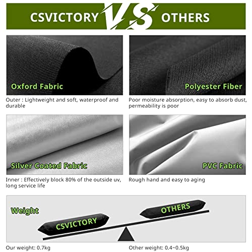 csvictory 126x126x74