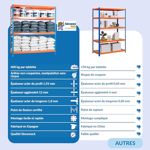 Étagère rangement atelier et cellier Simon Rack pour optimiser votre espace