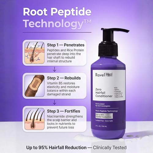 Image of Ravel PRO Anti-Hairfall Shampoo & Conditioner for Men & Women, Pack of 2, Reduces Hair Fall & Strengthens Roots, Promotes Hair Growth & Adds Volume, Suitable For All Hair Types- 150ml each