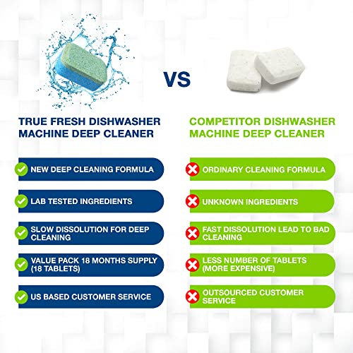image for True fresh dishwasher cleaner tablets 18-Pack of 20g deep cleaning dis