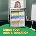 English Grammar Posters for Classroom - 4 English Language Educational Posters. Punctuation, Parts of Speech and Grammar Mistakes. Each poster is 11x17. Made in USA with a Dry-Erase UV Gloss Laminate